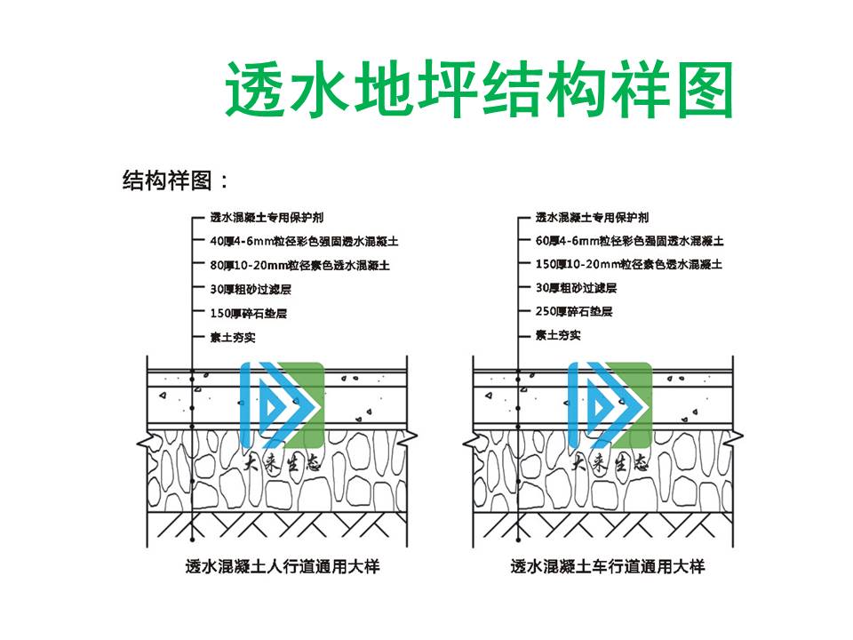 廣東大來(lái)生態(tài)集團(tuán)介紹透水混凝土的人行道和車行道設(shè)計(jì)通用大樣圖